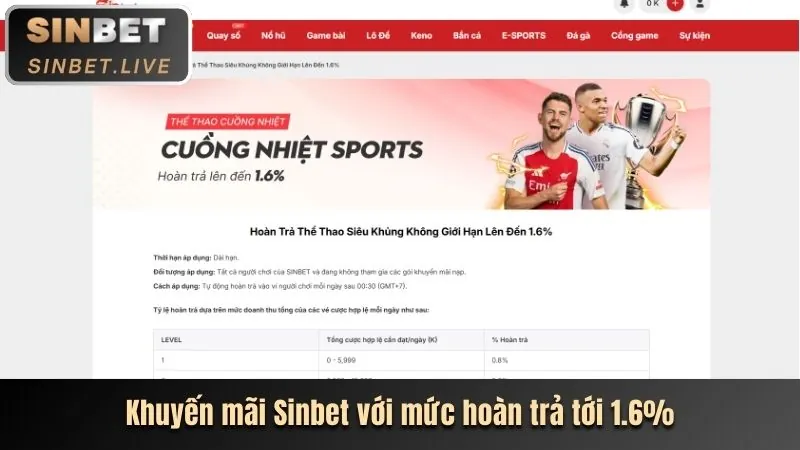Tin tức về các sự kiện và giải đấu đặc biệt của banca28